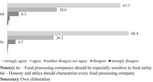 Figure 3 Refer to the image caption for details.