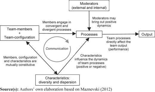 Figure 2 Refer to the image caption for details.