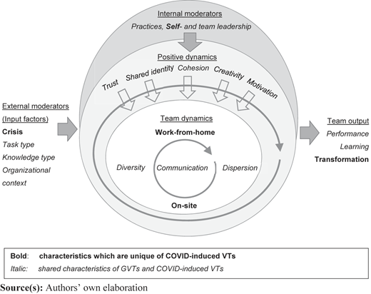 Figure 3 Refer to the image caption for details.
