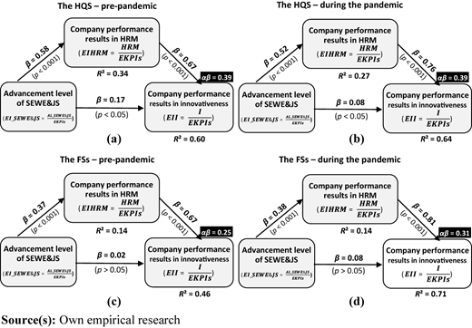 Figure 2 Refer to the image caption for details.