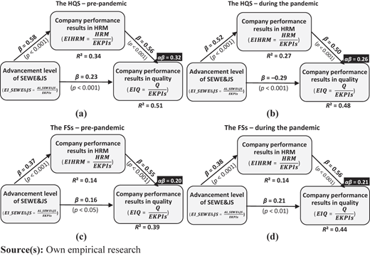 Figure 3 Refer to the image caption for details.