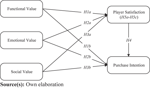 Figure 1 Refer to the image caption for details.