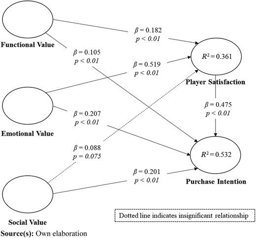 Figure 2 Refer to the image caption for details.