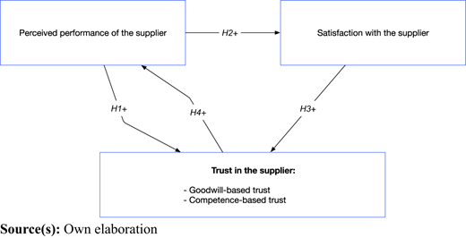 Figure 1 Refer to the image caption for details.