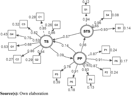 Figure 2 Refer to the image caption for details.
