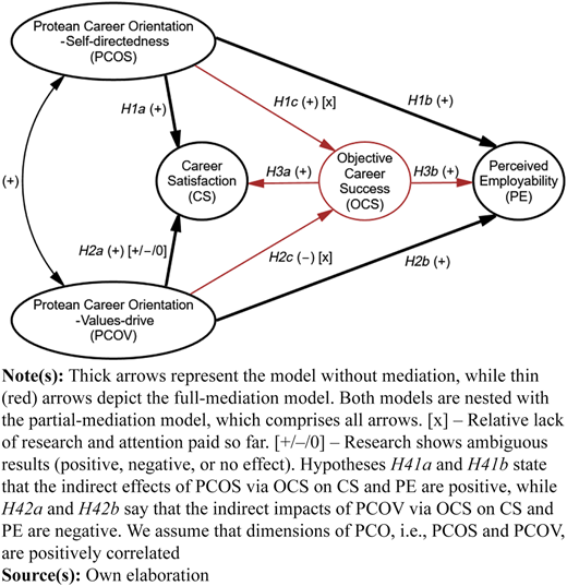 Figure 1 Refer to the image caption for details.