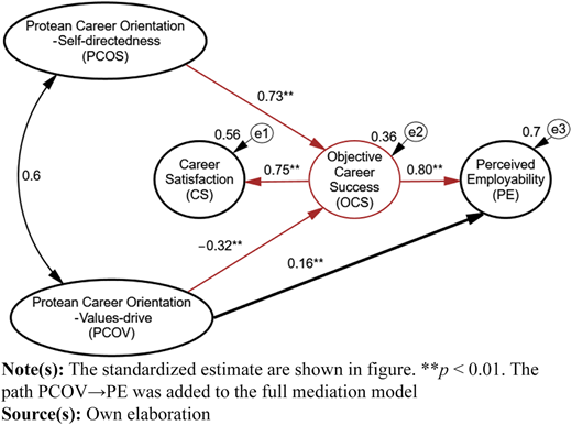 Figure 2 Refer to the image caption for details.
