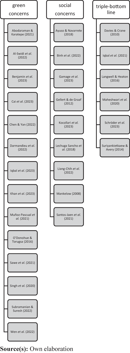 Figure 2 Refer to the image caption for details.