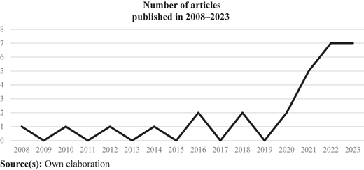 Figure 3 Refer to the image caption for details.