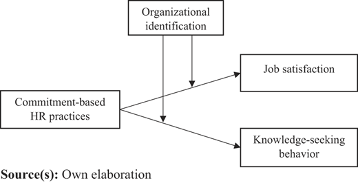 Figure 1 Refer to the image caption for details.