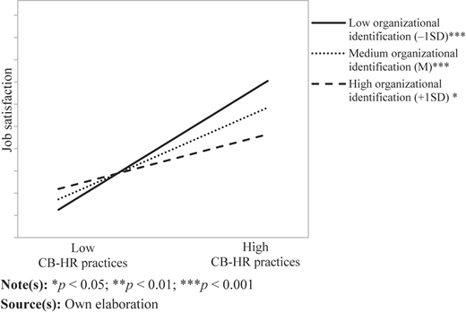 Figure 2 Refer to the image caption for details.