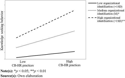 Figure 3 Refer to the image caption for details.