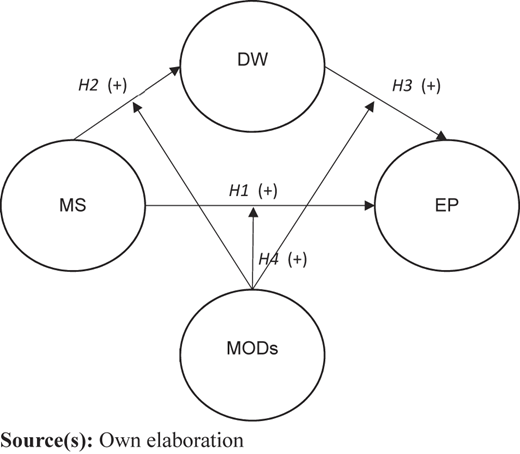 Figure 1 Refer to the image caption for details.