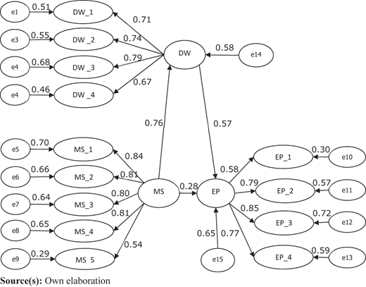 Figure 2 Refer to the image caption for details.