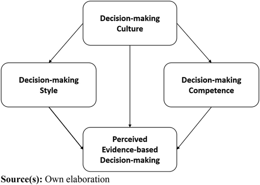 Figure 1 Refer to the image caption for details.