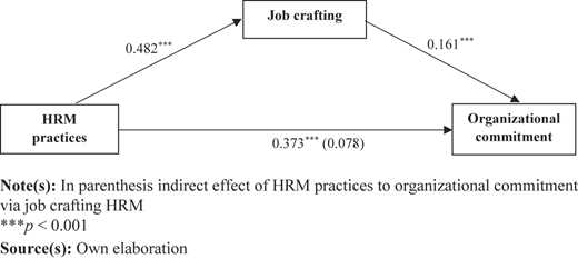 Figure 2 Refer to the image caption for details.