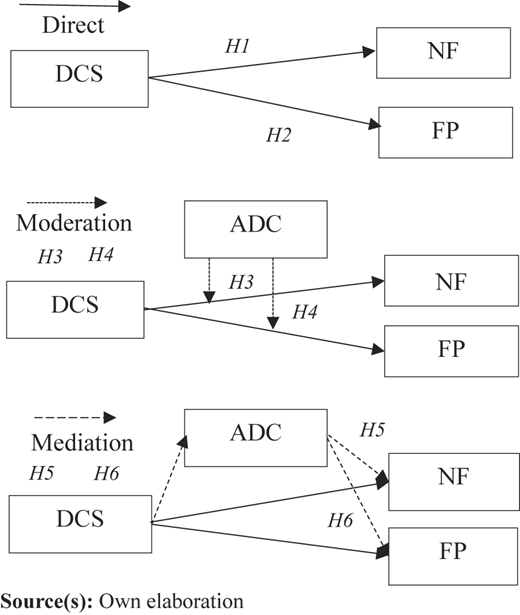 Figure 1 Refer to the image caption for details.