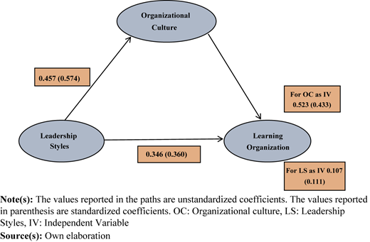 Figure 3 Refer to the image caption for details.