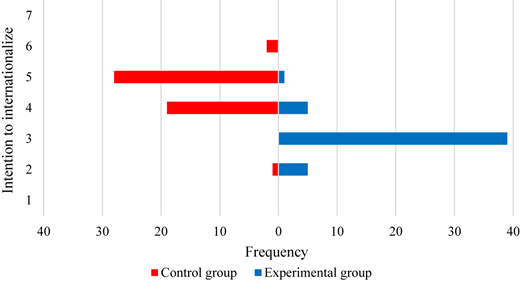 Figure 3 Refer to the image caption for details.