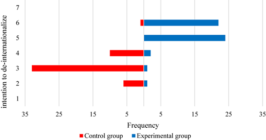 Figure 4 Refer to the image caption for details.