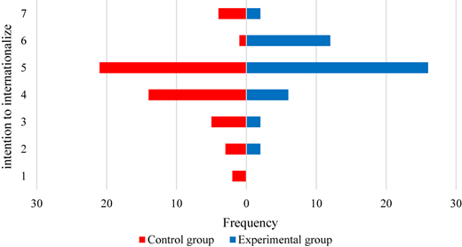 Figure 5 Refer to the image caption for details.