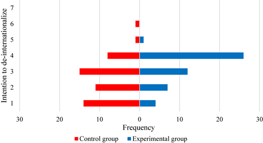 Figure 6 Refer to the image caption for details.