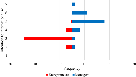 Figure 7 Refer to the image caption for details.
