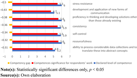 Figure 2 Refer to the image caption for details.