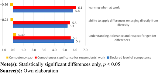 Figure 4 Refer to the image caption for details.