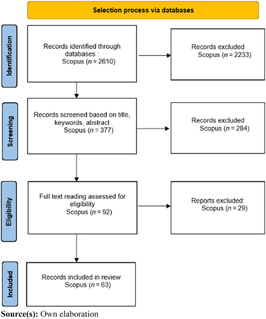 Figure 2 Refer to the image caption for details.