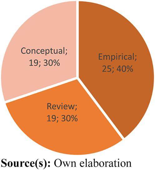 Figure 3 Refer to the image caption for details.