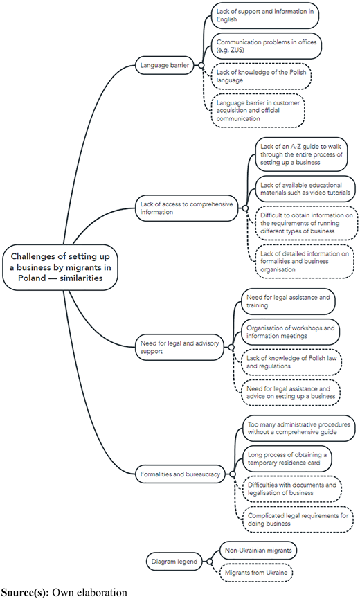 Figure 2 Refer to the image caption for details.