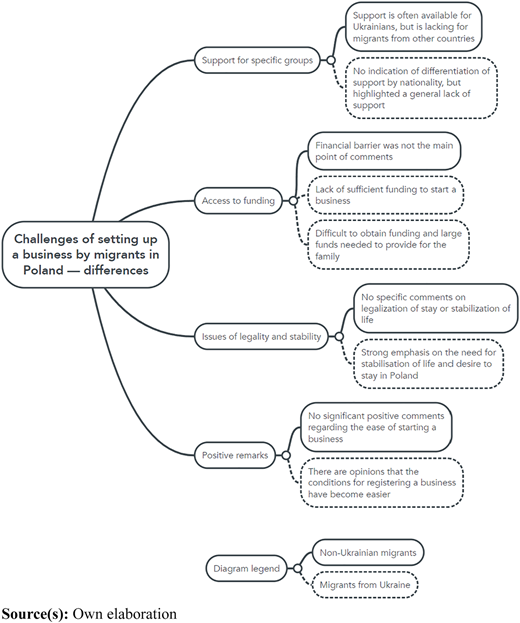 Figure 3 Refer to the image caption for details.