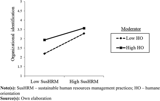 Figure 2 Refer to the image caption for details.