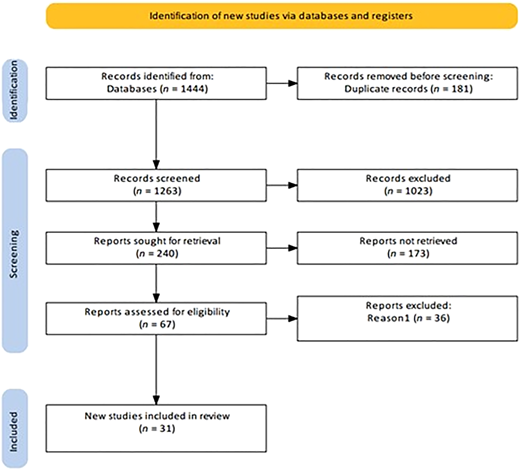 Figure 1 Refer to the image caption for details.