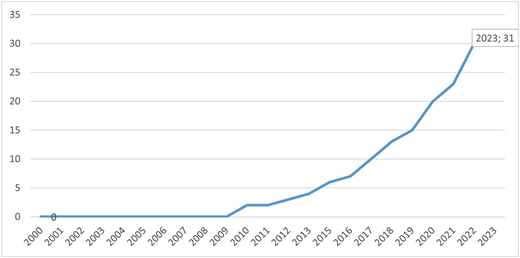 Figure 2 Refer to the image caption for details.