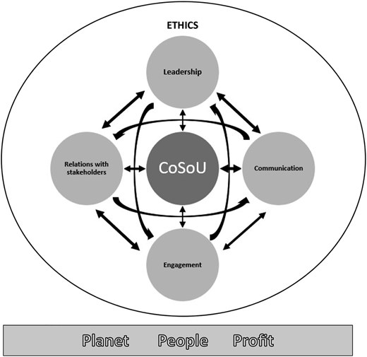 Figure 3 Refer to the image caption for details.