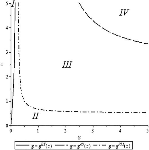 Figure 1 Refer to the image caption for details.