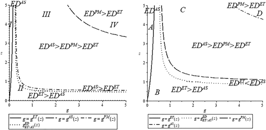 Figure 2 Refer to the image caption for details.