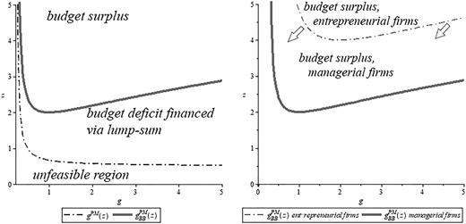 Figure 3 Refer to the image caption for details.