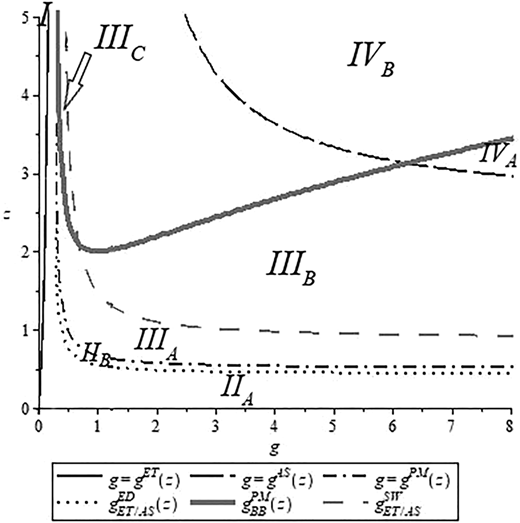 Figure 4 Refer to the image caption for details.
