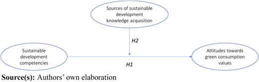 Figure 1 Refer to the image caption for details.