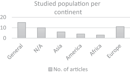 A bar chart shows studied population per continent with general category highest.