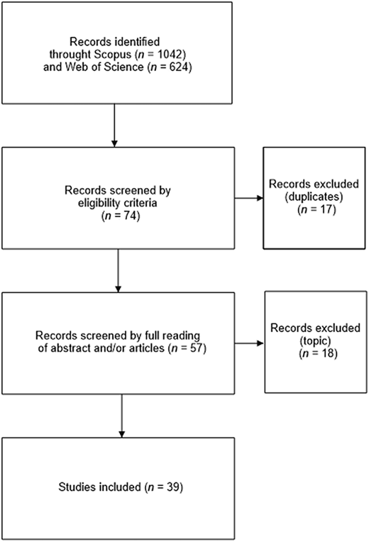 A PRISMA flow diagram shows study screening and exclusion with counts from identification to inclusion.