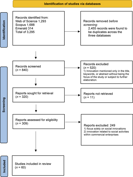 A PRISMA flow diagram shows the screening and selection process of studies identified through databases.
