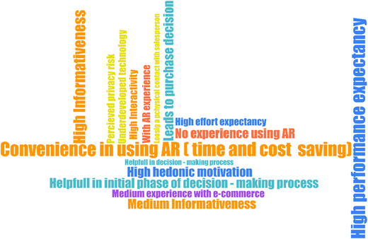 Code cloud of the American group. Source: Own elaboration in MAXQDA Refer to the image caption for details.