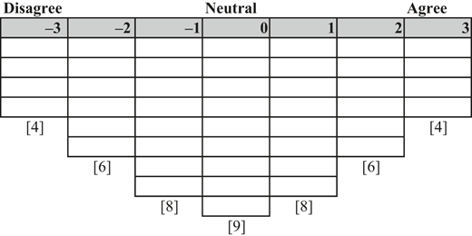 A preference table used in Q-methodology Refer to the image caption for details.