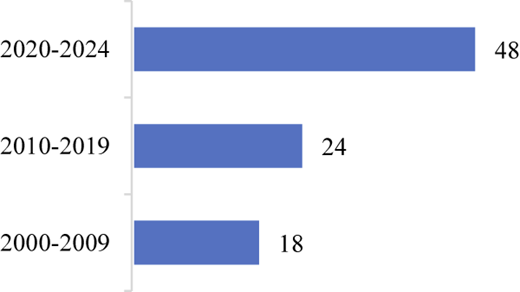 Figure 2 Refer to the image caption for details.