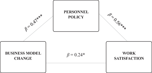 Figure 1 Refer to the image caption for details.