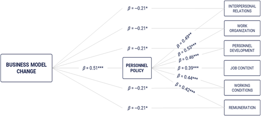 Figure 2 Refer to the image caption for details.